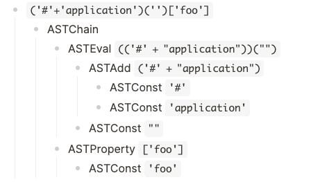 An AST tree of the expression showing all the AST nodes the expression is parsed into.