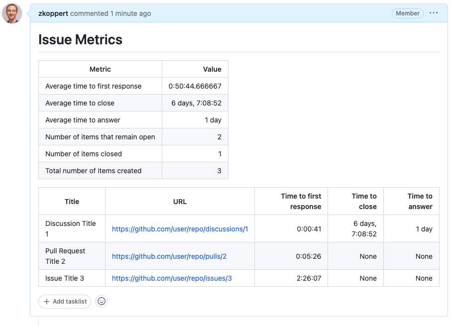 A sample report showing 2 tables. The first table contains overall metrics like average time to first response, anda corresponding value of 50 minutes and 44 seconds. The second table contains a list of the issues measured, with links to the issue and the metrics as measured on the individual issue.