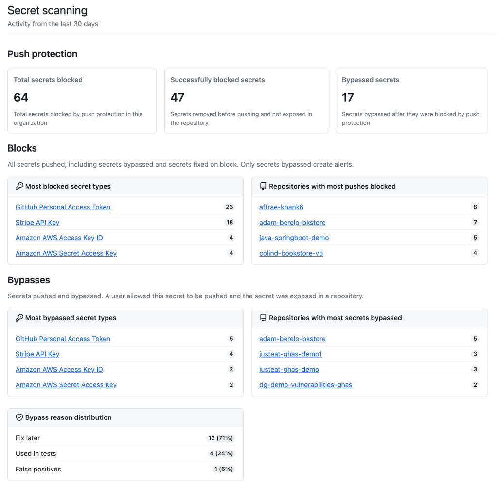 Screenshot showing Push Protection Metrics within Security Overview