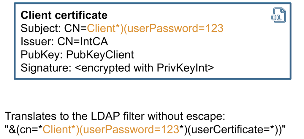 Client certificate containing the text "Subject: CN=Client*)(userPassword=123"