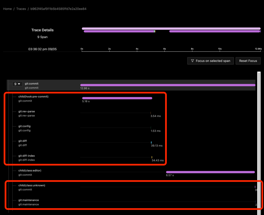 Graph of commit with child spans