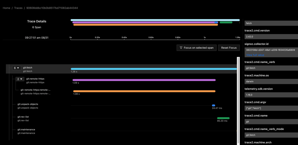 Summary graph of git fetch in SigNoz