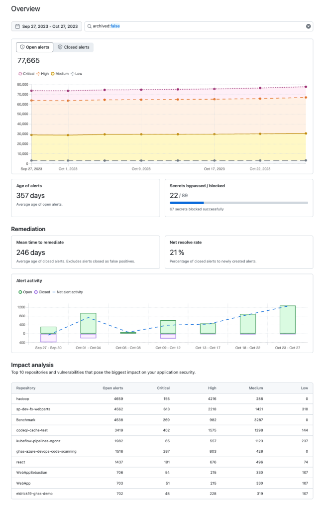 Screenshot of new security overview dashboard