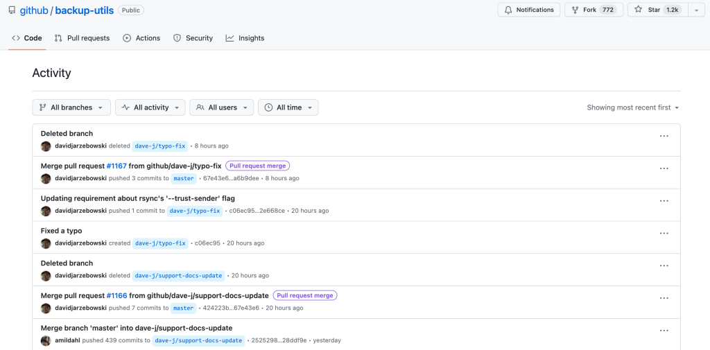 Screenshot of the activity view in a repository called "backup-utils."