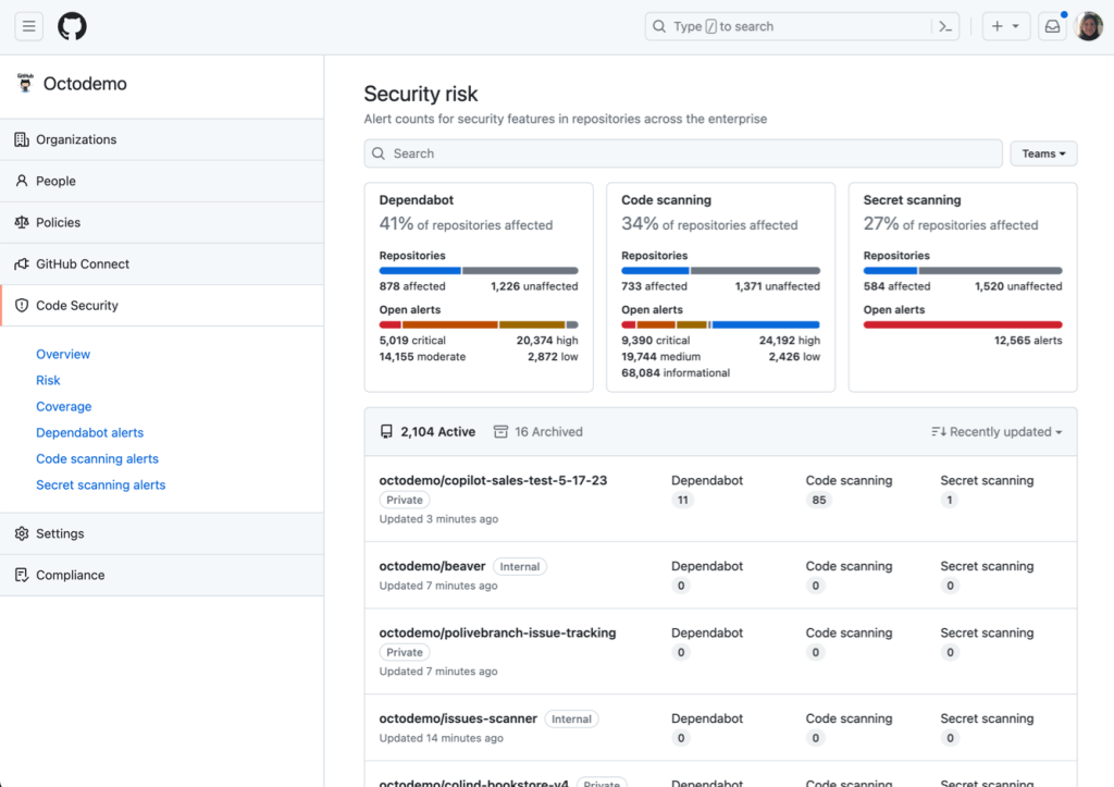 Screenshot of an organization's security risk page, showing a large number of open alerts.