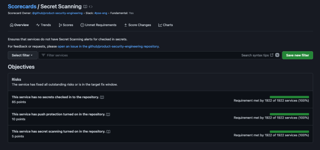 An example secret scanning scorecard showing 100% compliance for having no secrets in the repository, push protection enabled, and secret scanning turned on. 