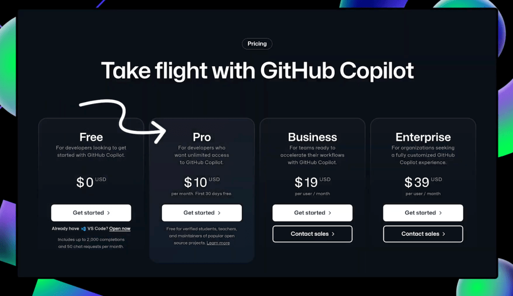 This image shows a pricing table for GitHub Copilot, showing four different plans: Free, Pro, Business, and Enterprise, with a brief description and the monthly cost of each plan.