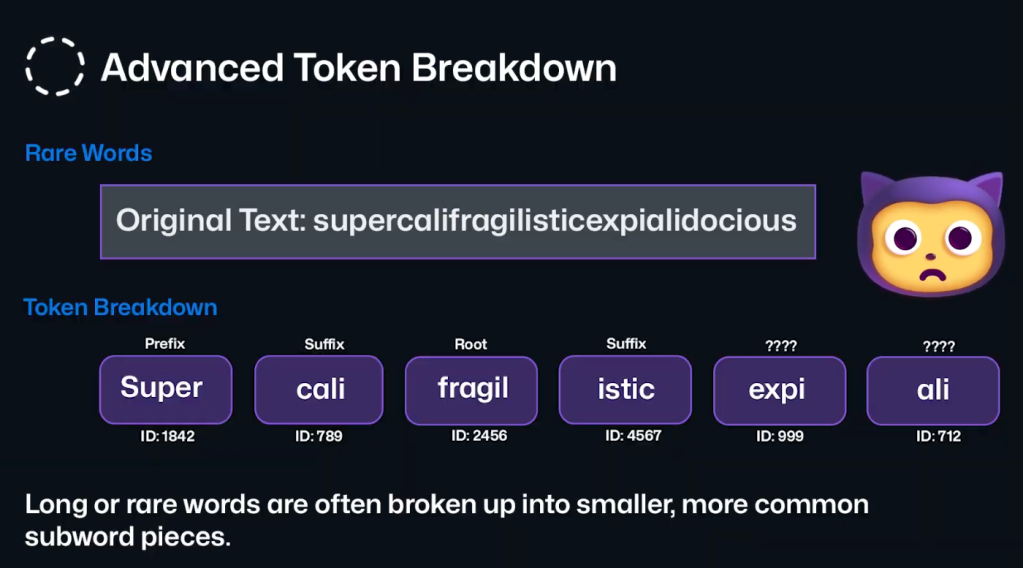 This image is a visual representation of how a rare word like “Supercalifragilisticexpialidocious” would be broken down into six smaller, more common tokens, or subword pieces.