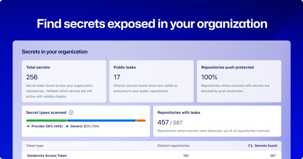 The secret risk assessment is available for GitHub organizations