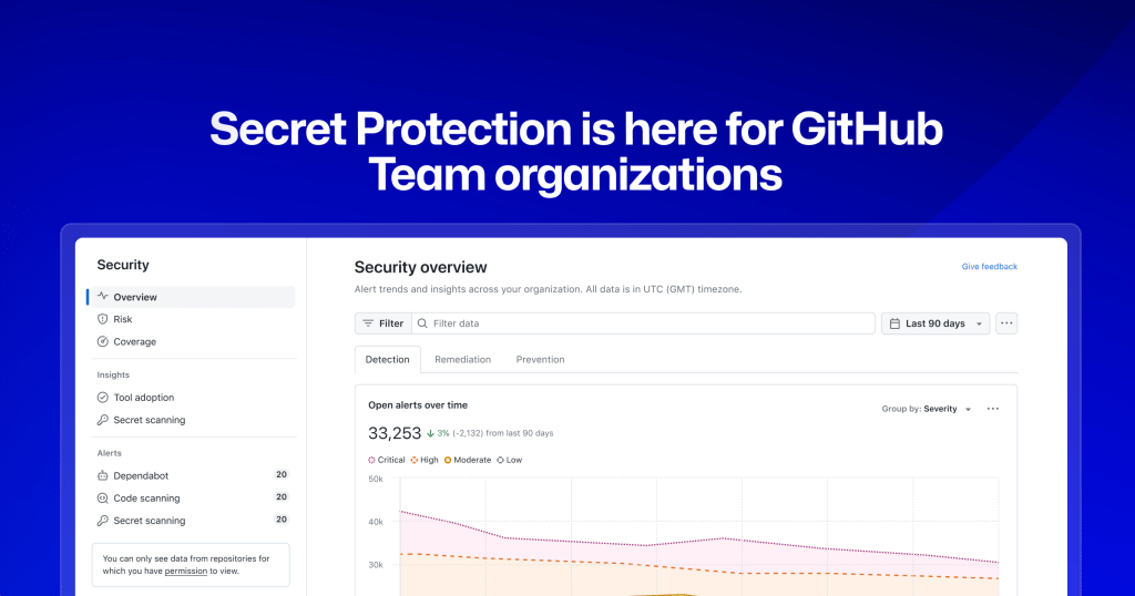 GitHub Secret Protection is here for GitHub Team organizations to purchase