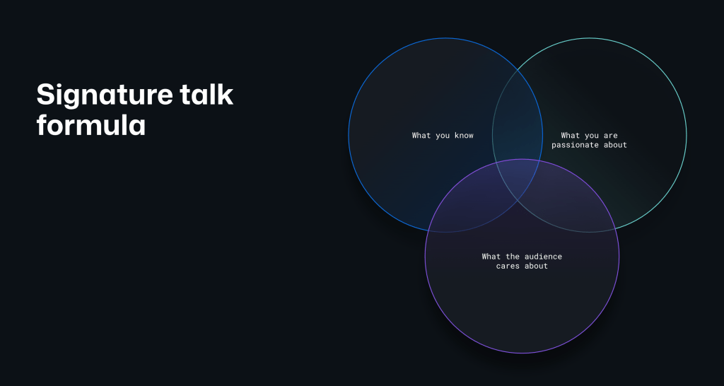 A Venn diagram titled 'Signature talk formula' showing the intersection of three circles labeled 'What you know', 'What you are passionate about', and 'What the audience cares about'. The diagram is displayed on a dark background with the circles in blue, teal, and purple, illustrating how effective talks should combine knowledge, passion, and audience relevance.