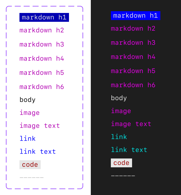 A screenshot showing the improved Markdown palette.