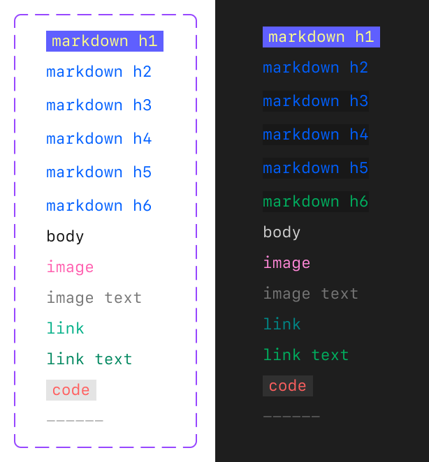 A screenshot of the legacy Markdown palette.